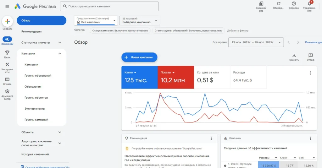 Акаунти Google Ads