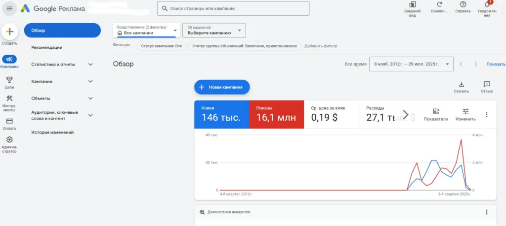 покупка акаунтів Google Ads
