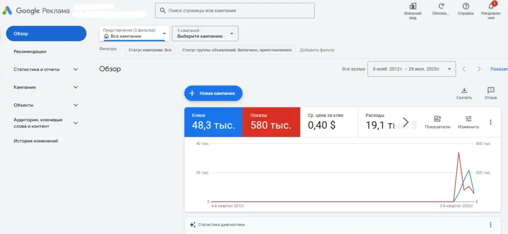 купити обліковий запис Google Ads