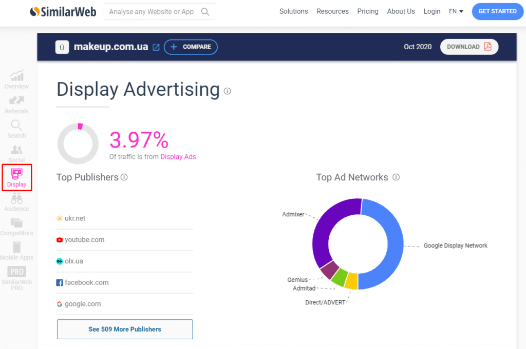 оценка рекламы конкурентов в similarweb