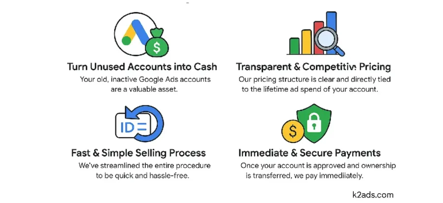 Sell google ads account